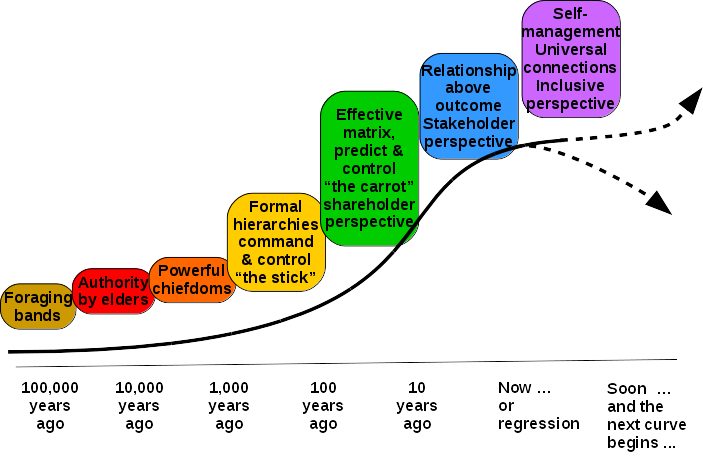 evolutionofmindsets2