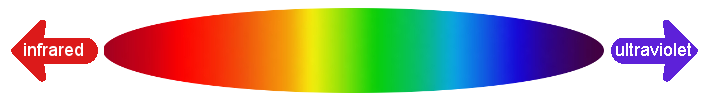 visible electromagnetic spectrum